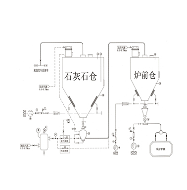 石灰石煙氣脫硫系統(tǒng)